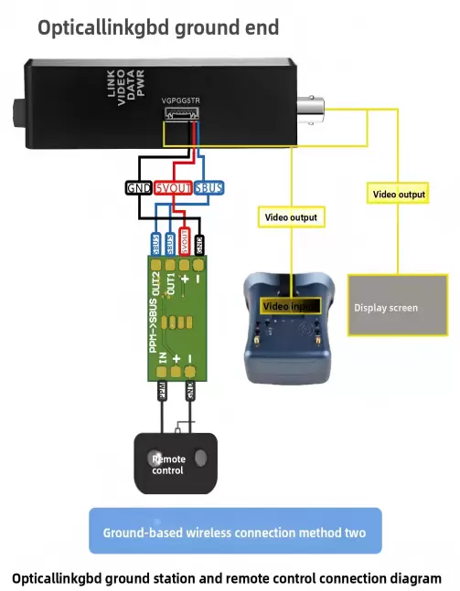 3km, 5km, 10km, 15km, 20km, 30km, 40km menzilli fiber optik makaralarla donatılmış İHA'lar.