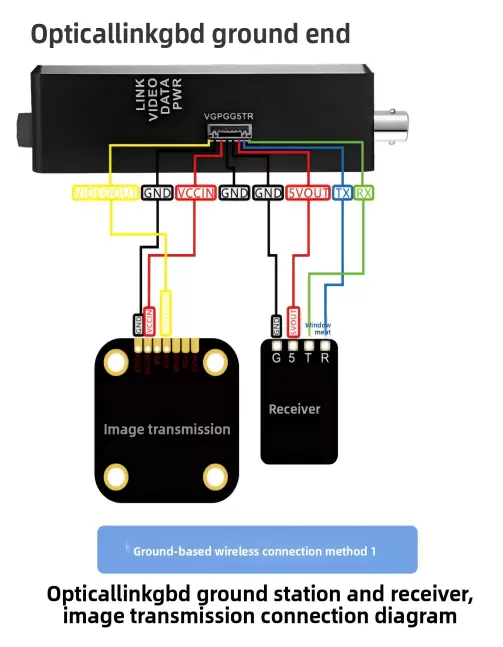 3km, 5km, 10km, 15km, 20km, 30km, 40km menzilli fiber optik makaralarla donatılmış İHA'lar.